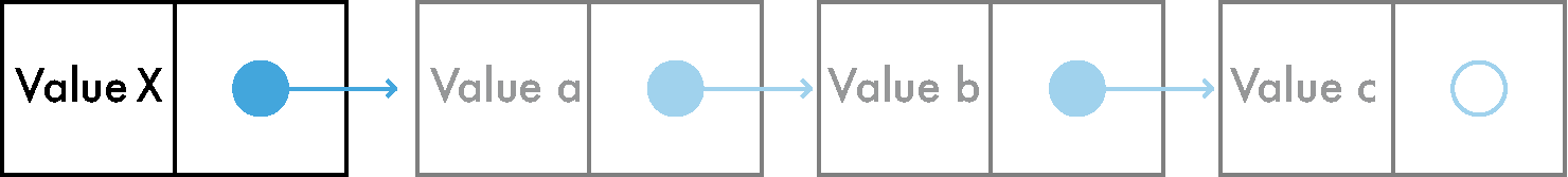 Placing a new value in the previous list
