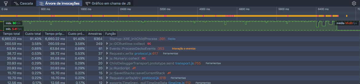 Screenshot of the performance monitor of Firefox developer tools, it shows a maximum of 60 frames-per-second, a minimum 5.41 frames-per-second, and an average of 55.85 frames-per-second.