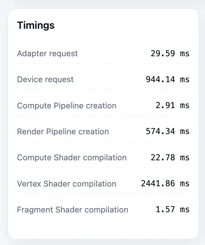 Timings for a 3Megabyte vertex shader